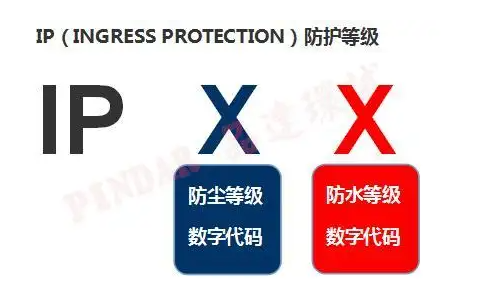 IP防水各等級(jí)詳解